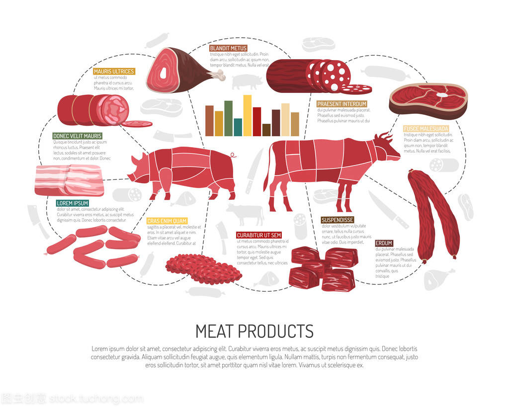品味優質生活，盡享美味肉品——肉制品市場全覽